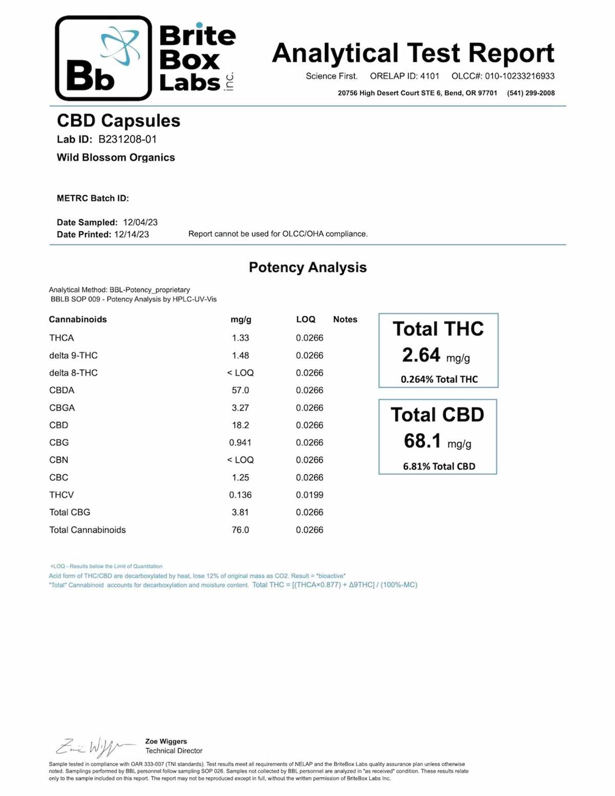 CBD Caps Test Results