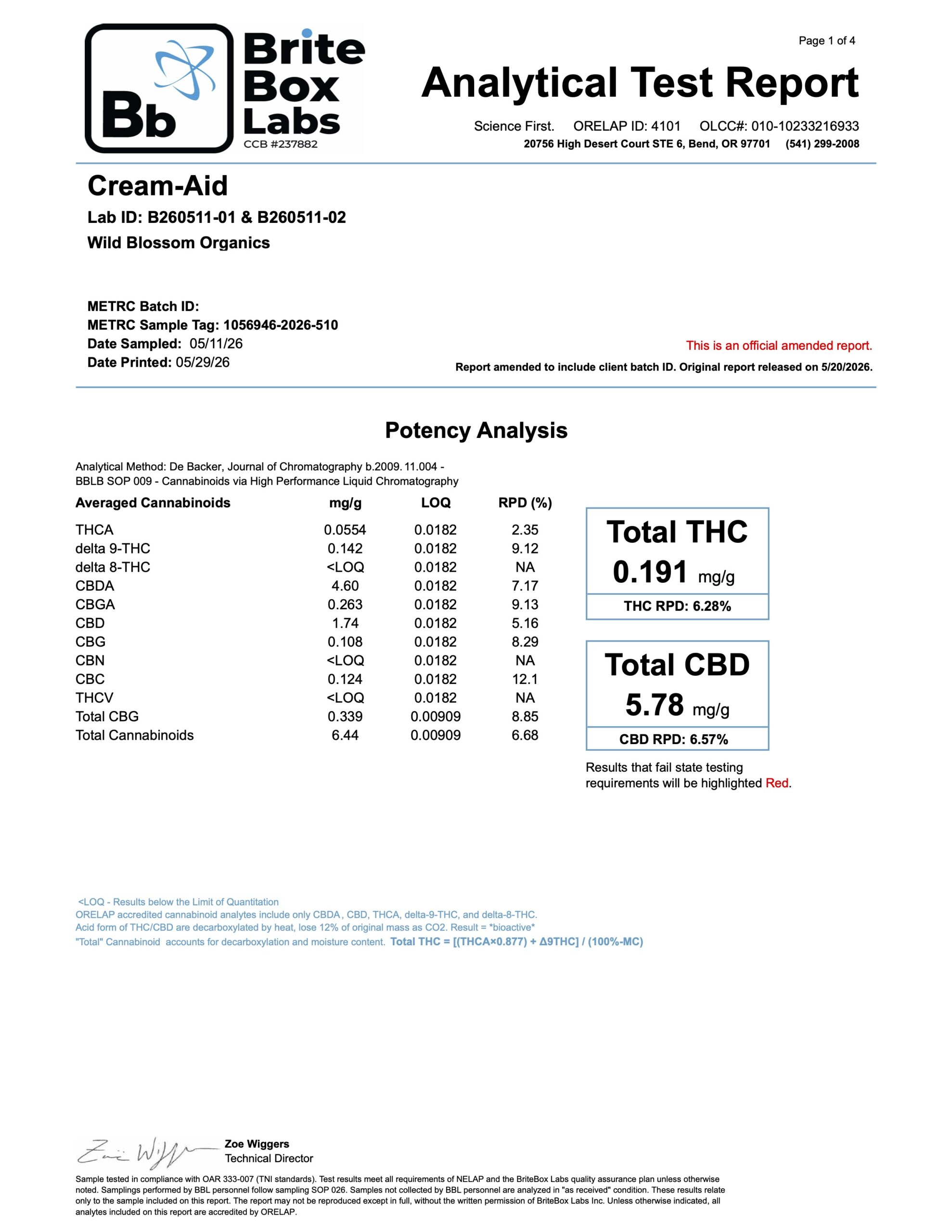 CBD Cream Test Results