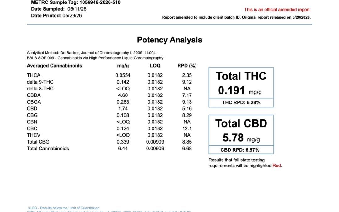 Cream-Aid CBD Cream Test Results