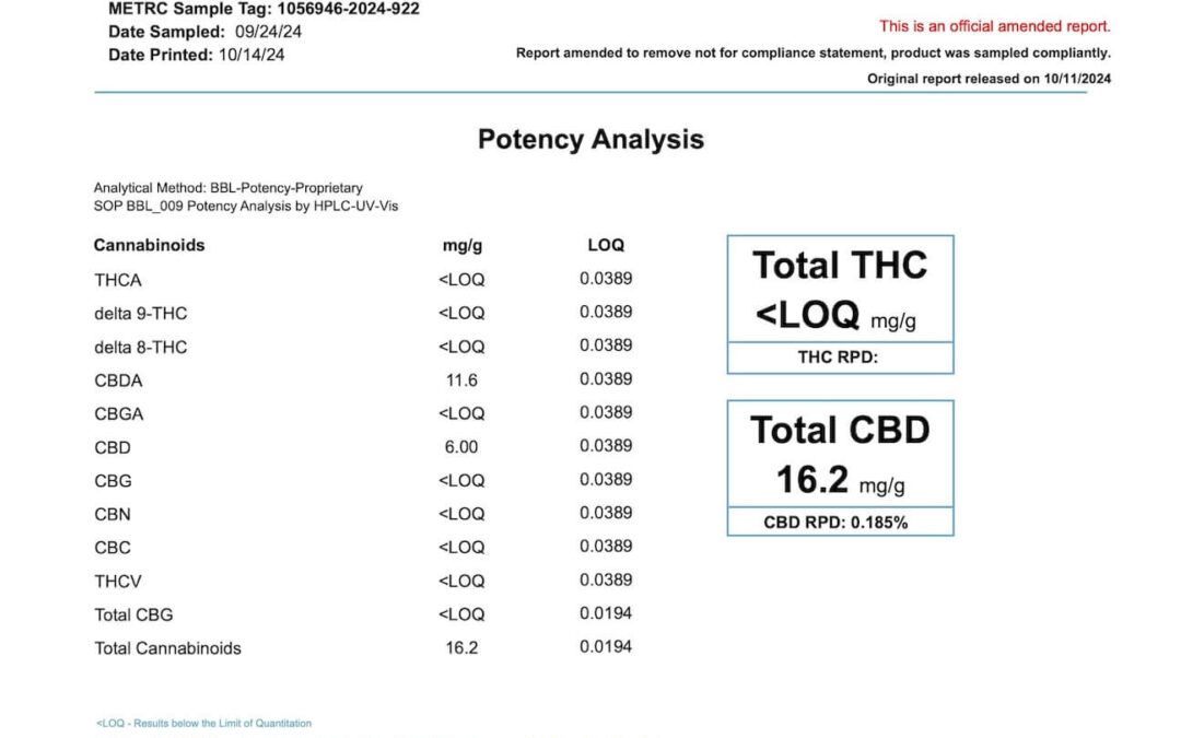 Cream-Aid CBD Cream Test Results
